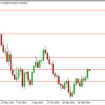 Forex for the week of March 31, 2014 - Dancing On Hot Coals