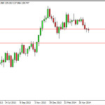 Forex for the Week of June 2, 2014