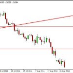 Forex for the Week of September 1, 2014
